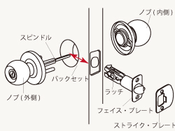 浴室 風呂場 のドアが閉まりにくくなった 解決 ぱそこんねっとびぼうろく